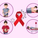 Drogi zakażenia HIV